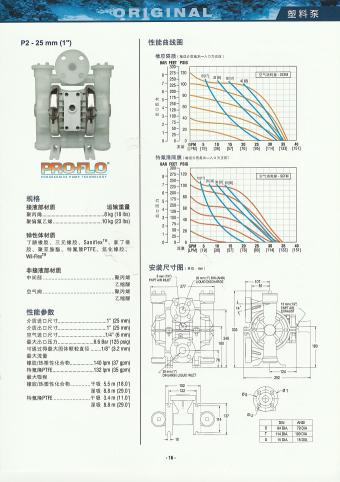 威爾頓氣動隔膜泵P1資料