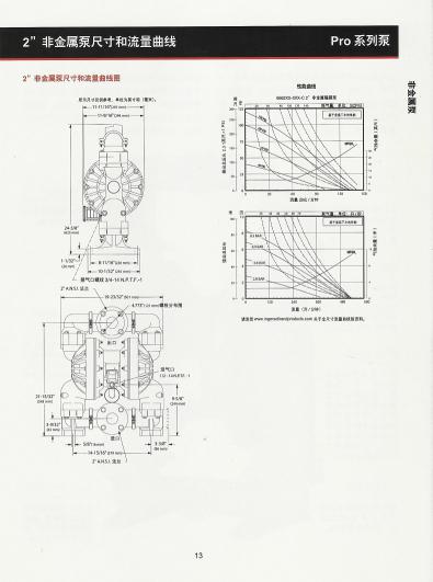 英格索蘭ARO氣動隔膜泵2