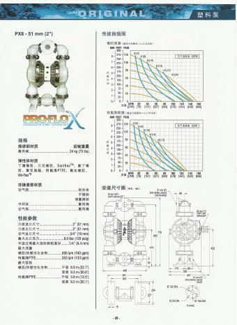 威爾頓氣動隔膜泵PX8資料