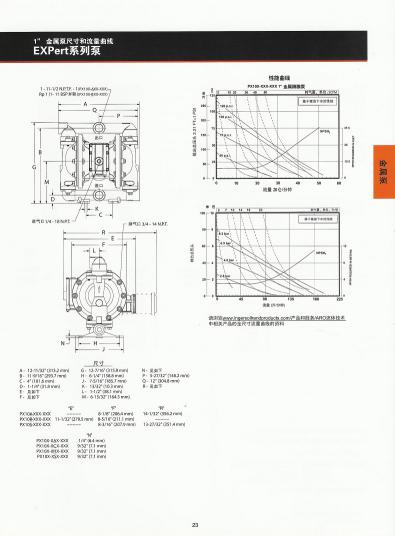 英格索蘭ARO氣動(dòng)隔膜泵1
