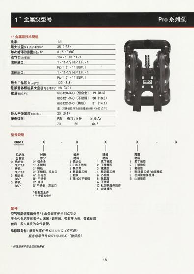 英格索蘭ARO氣動(dòng)隔膜泵1" Pro 系列金屬泵選型資料