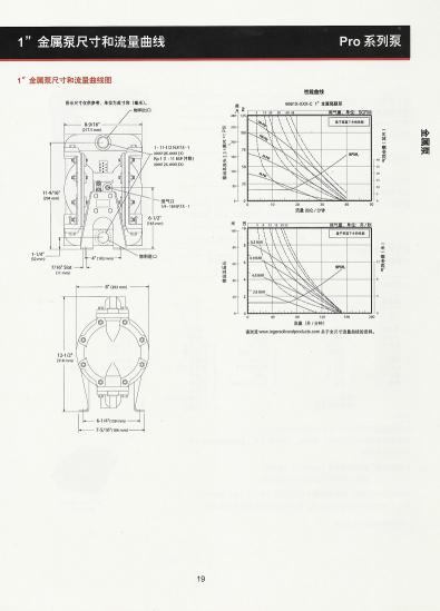 英格索蘭ARO氣動(dòng)隔膜泵1" Pro 系列金屬泵性能曲線