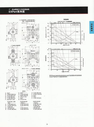 英格索蘭ARO氣動隔膜泵1