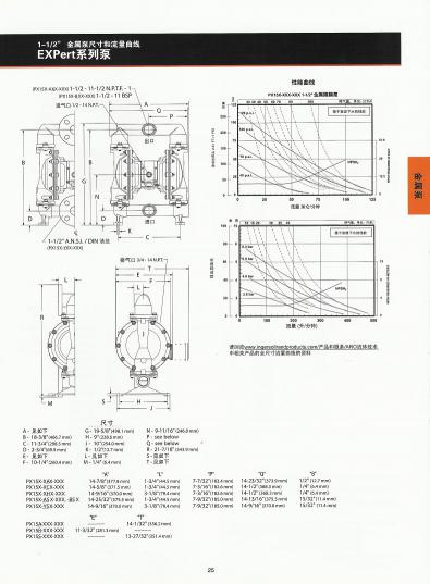 英格索蘭ARO氣動(dòng)隔膜泵1.5" EXP金屬泵性能曲線