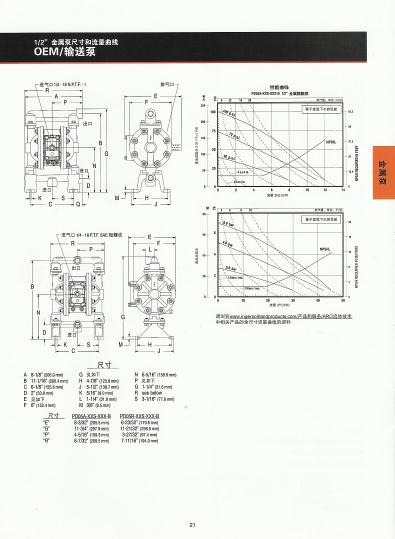 1/2" 非金屬泵性能曲線