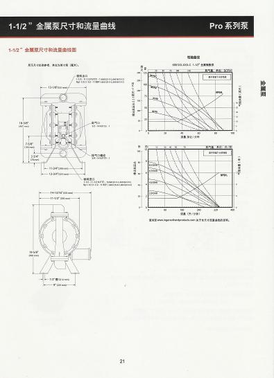 英格索蘭ARO氣動隔膜泵1?