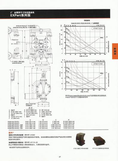 英格索蘭ARO氣動(dòng)隔膜泵2" EXP金屬泵性能曲線