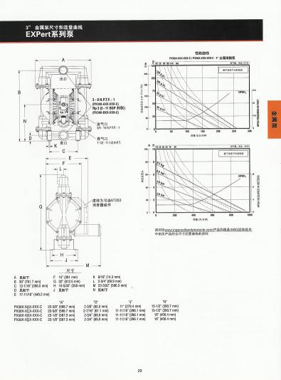 英格索蘭ARO氣動(dòng)隔膜泵3" EXP金屬泵性能曲線