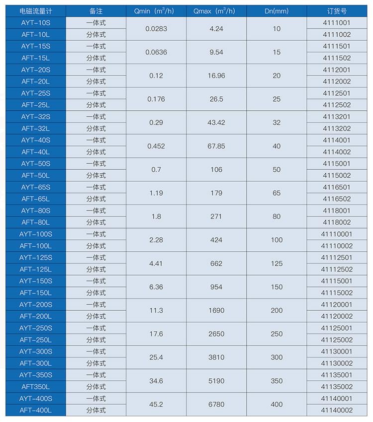 APURE電子檔樣冊(cè)高清2019-10-2 (1).jpg