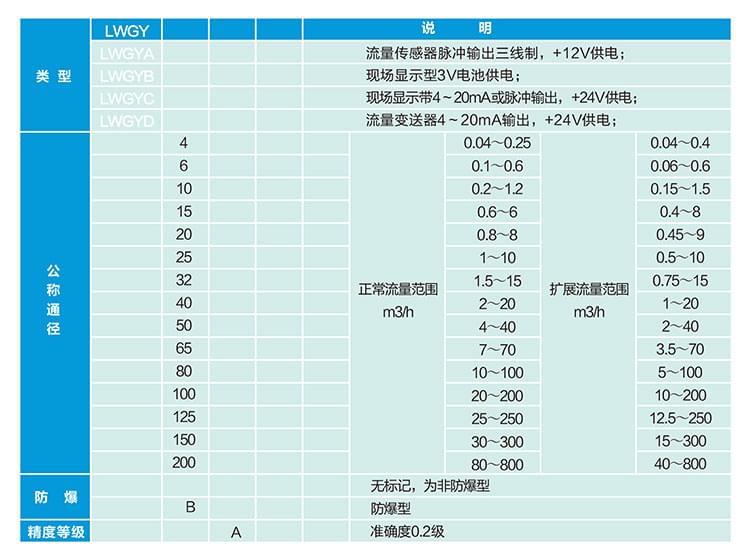 Apure自動(dòng)化控制儀表樣冊(cè)-5 (1).jpg