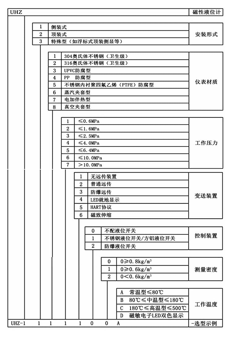 Apure自動(dòng)化控制儀表樣冊(cè)-18 (1).jpg