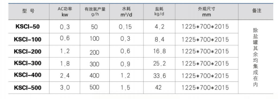 小型次氯酸鈉發(fā)生器選型參數(shù)表