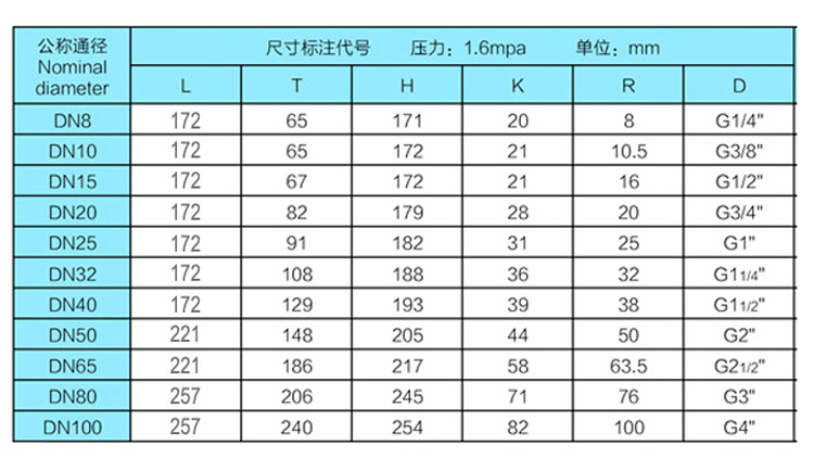 防爆電動(dòng)絲口球閥詳情頁(yè).jpg