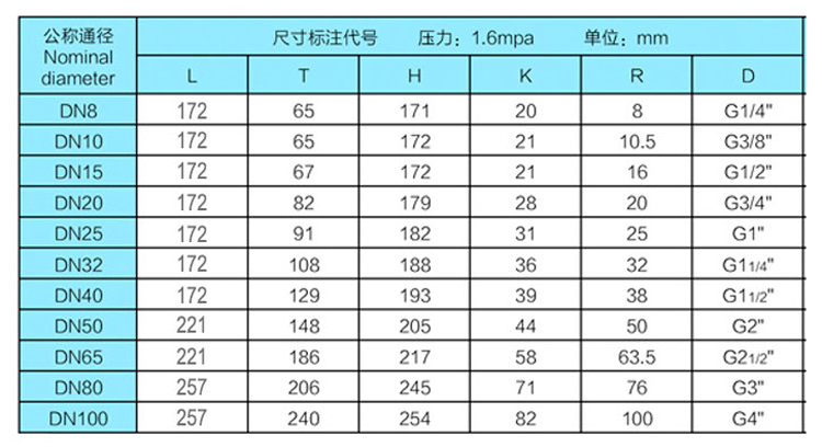 三片式電動(dòng)絲口球閥詳情頁(yè).jpg