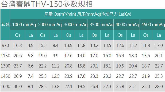 春鼎THV-150風(fēng)機規(guī)格