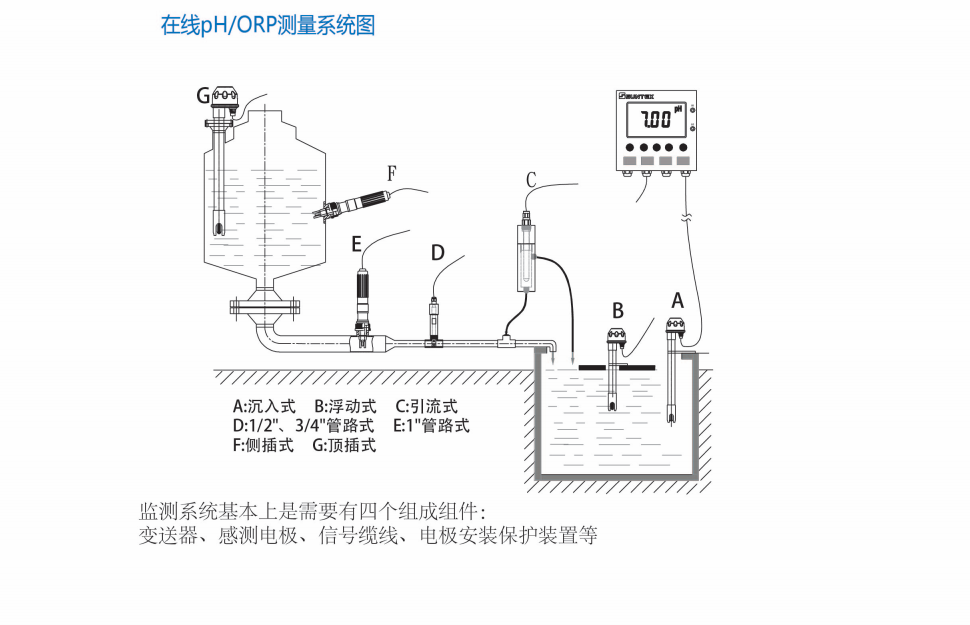 儀表安裝方式.png